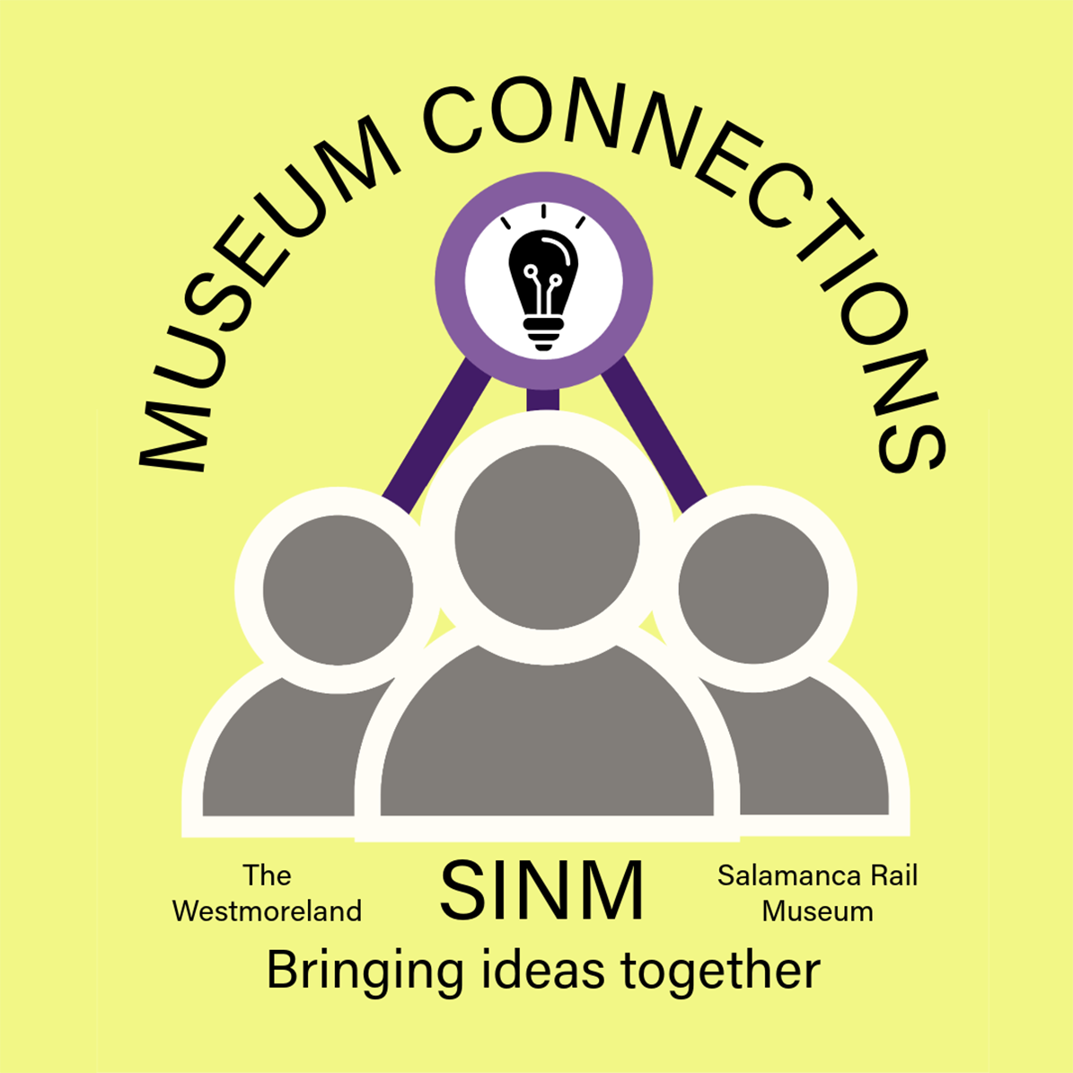Graphic of 3 people with lines from heads connecting to a single circle with a lightbulb. Above the lightbulb in curved text "Museum Connections". Text also labels one person as The Westmoreland, the center person as SINM, and the rightmost person as the Salamanca Rail Museum. Below these labels are the text "Bringing ideas together".